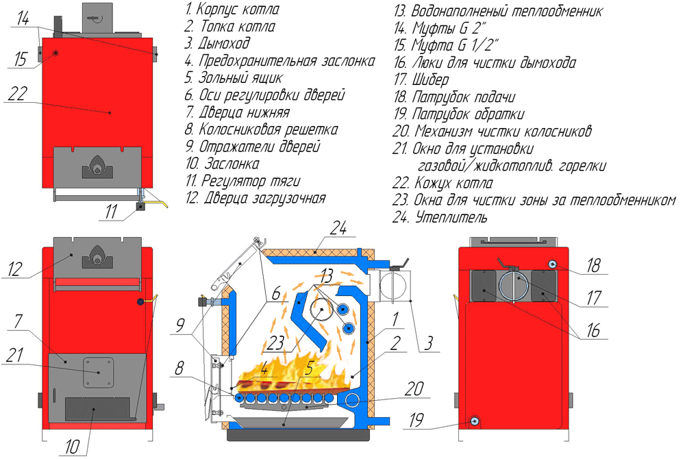Котел комбинированный Basis (Elektro) 20 кВт WIRT