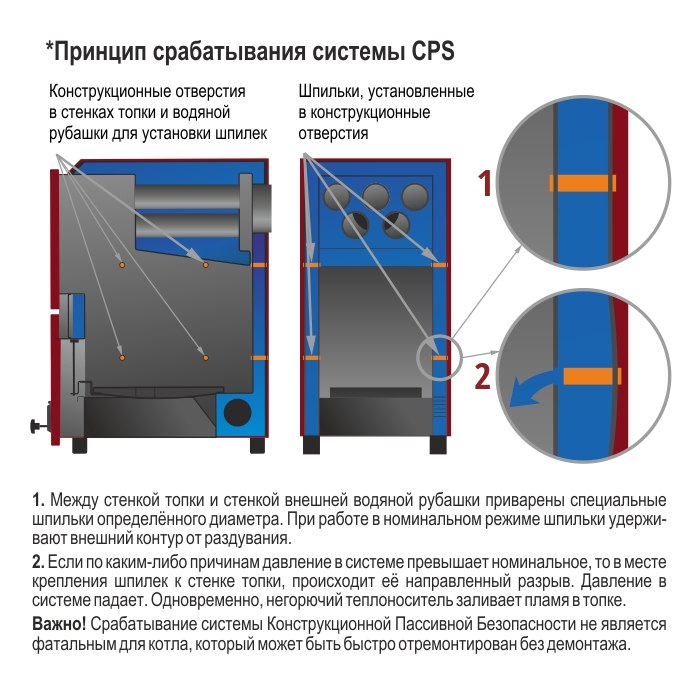 Котел твердотопливный PARTNER 16 Т Костер 70111