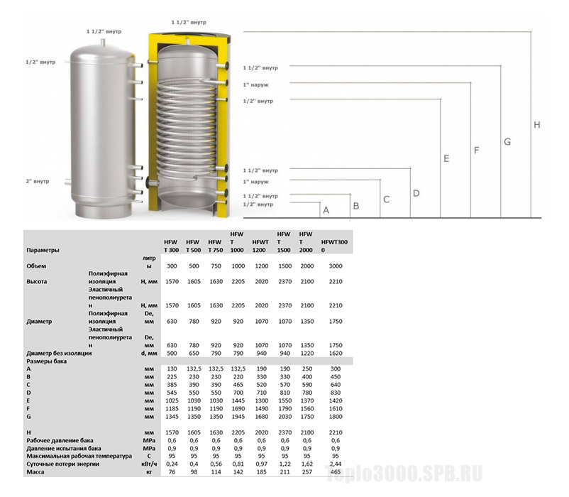 Бойлер косвенного нагрева HFWT 500 S-TANK 2.3002