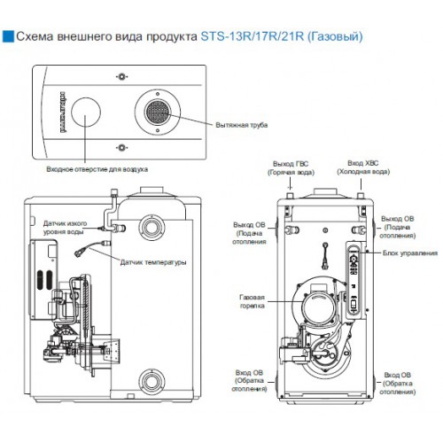 Котел газовый напольный Kiturami STSG-25