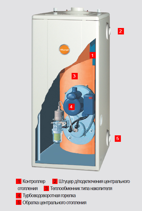 Котел газовый напольный Kiturami STSG-25
