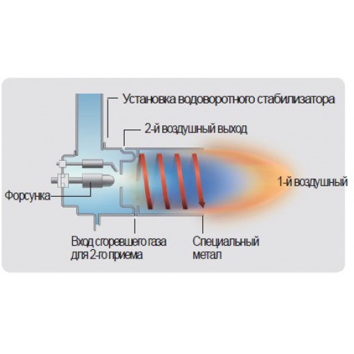 Котел газовый напольный Kiturami STSG-25