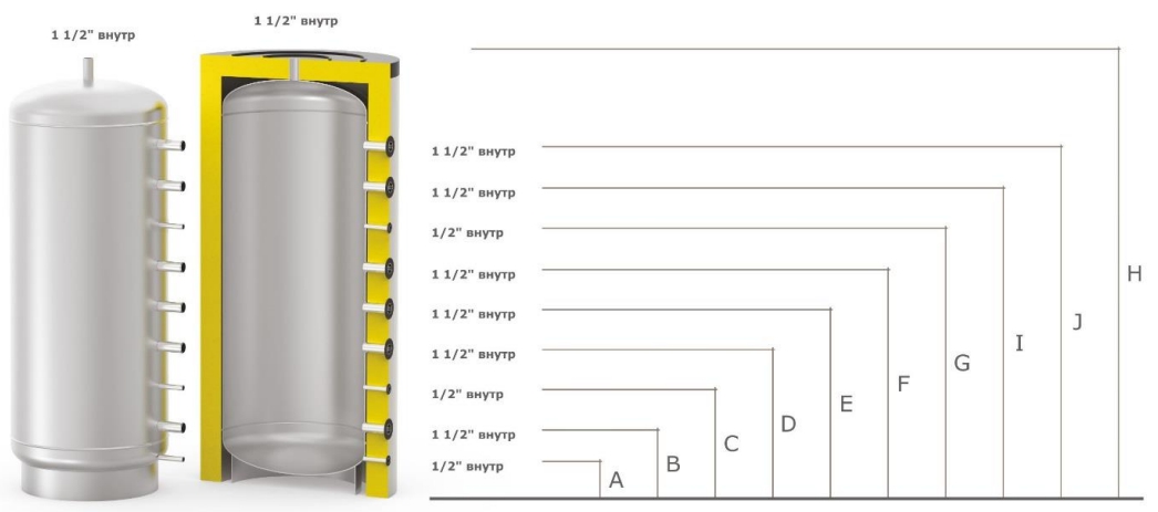 Буферная емкость AT PR 1500 S-TANK 1.1006